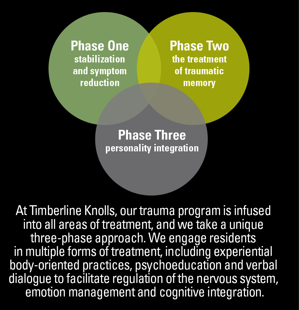 3 Phases