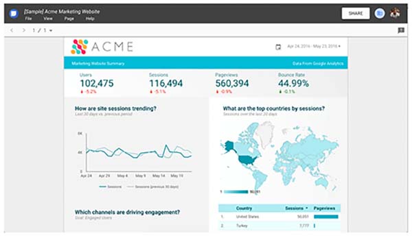 Google Data Studio Sample